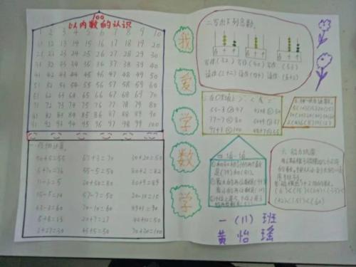 《分类与整理和100以内数的认识》手抄报展示