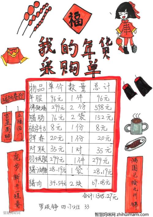 数学学科手抄报之我的年货清单