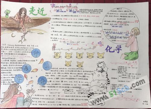 化学手抄报图片二化学手抄报图片一