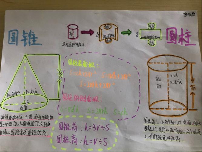 西海岸西区红石崖小学六年级一班数学第二单元知识整理手抄报