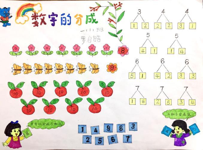 6到10的分成和组合手抄报手抄报简单又漂亮