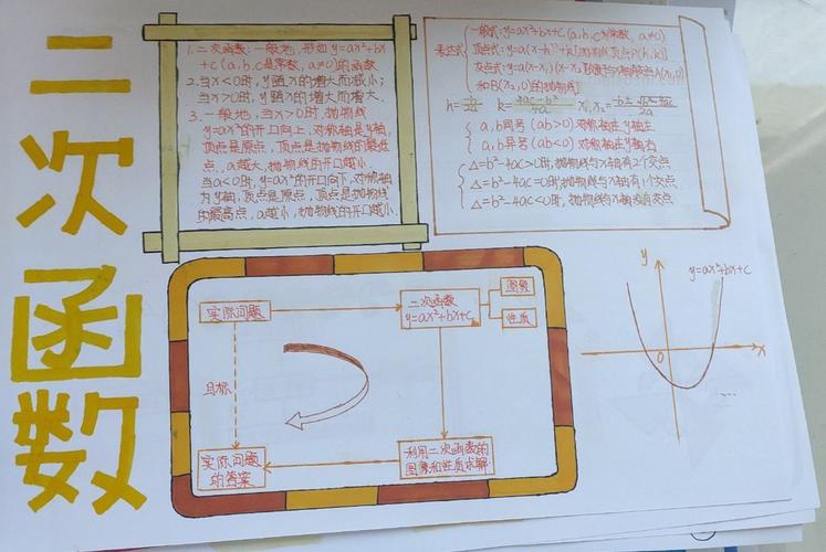 数学手抄报 二次函数