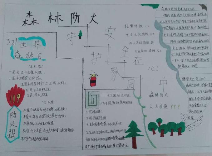 小手拉大手 共筑防火墙树人小学六4班手抄报优秀作品