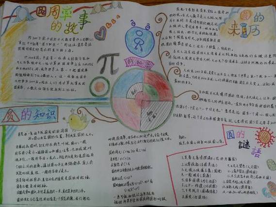 六年级数学圆的知识点和公式手抄报六年级数学手抄报