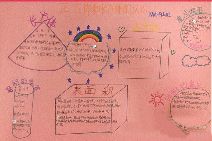 手抄报的主要内容数学家高斯的故事数学格言数学知识体积的意义