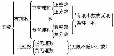 自然数到有理数的发展史手抄报 关于分数的手抄报