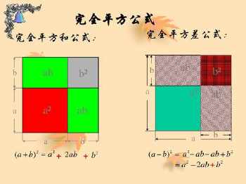 关于数学完全平方公式的手抄报 数学手抄报