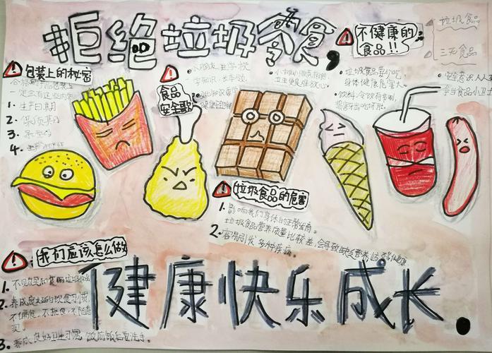 手抄报资料杜绝垃圾食品手抄报图片简单简洁漂亮禁止垃圾食品的手抄报