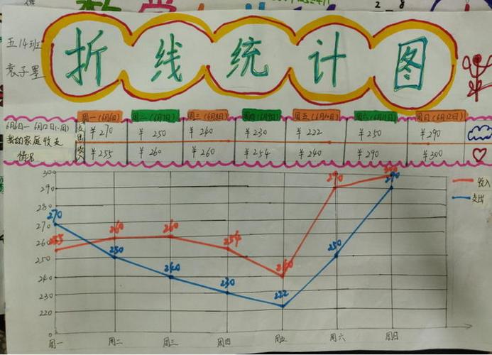 数学折线统计图手抄报简单又漂亮