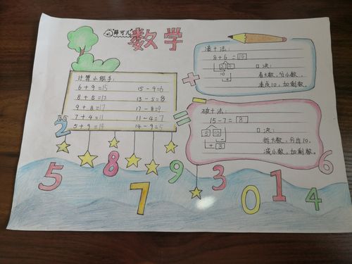 小小的娃娃大大的能量亳州市第五小学一年级创编数学手抄报活动