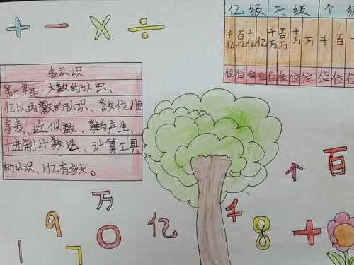 四年级数学第一单元近似数手抄报四年级数学手抄报