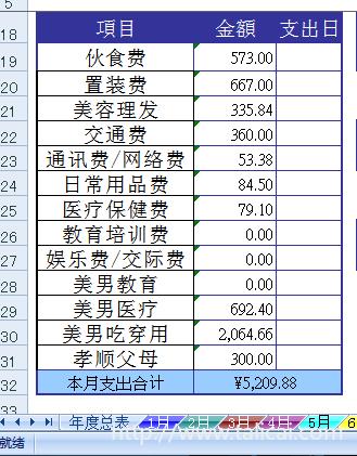 家庭生活收支账目手抄报家庭手抄报