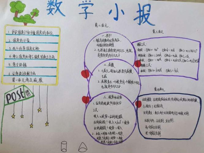 趣味数学有奥妙小报总结知识牢六年级数学手抄报展风采