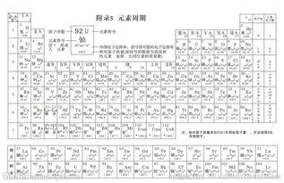 用化学元素周期表做手抄报 化学手抄报