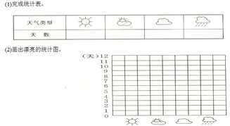 天气预报条形统计图手抄报 英语天气手抄报-蒲城教育文学网