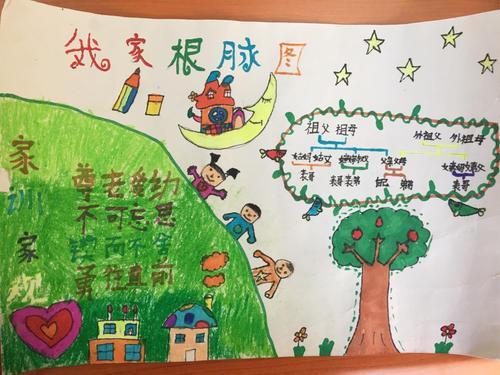 小学生手抄报根脉图小学生手抄报小学生手抄报家庭根脉图手抄报 手