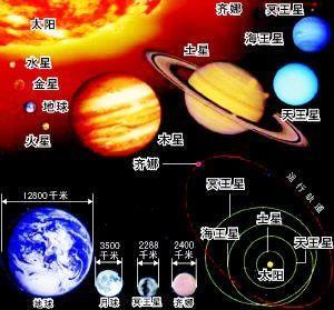 太阳系和地球的手抄报 保护地球的手抄报