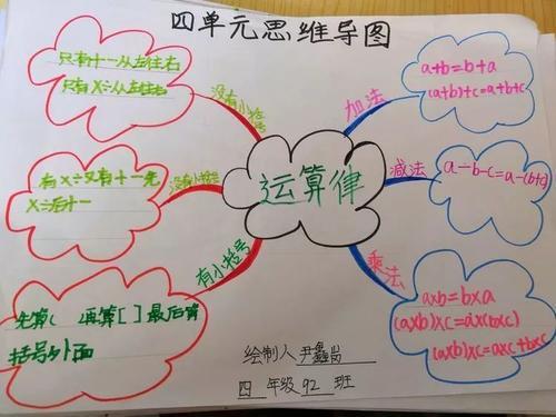 四年级下册运算定律思维导图手抄报 四年级下册手抄报五年级数学第七