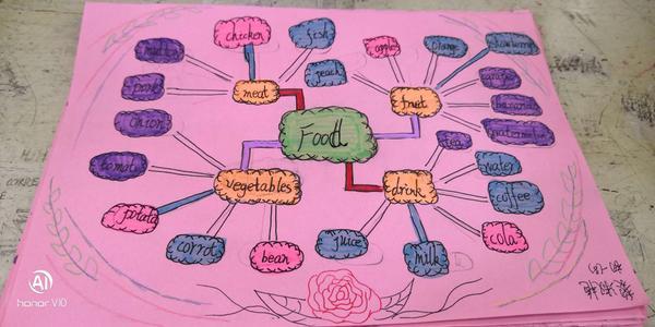 英语food和drink思维导图手抄报 英语导图手抄报