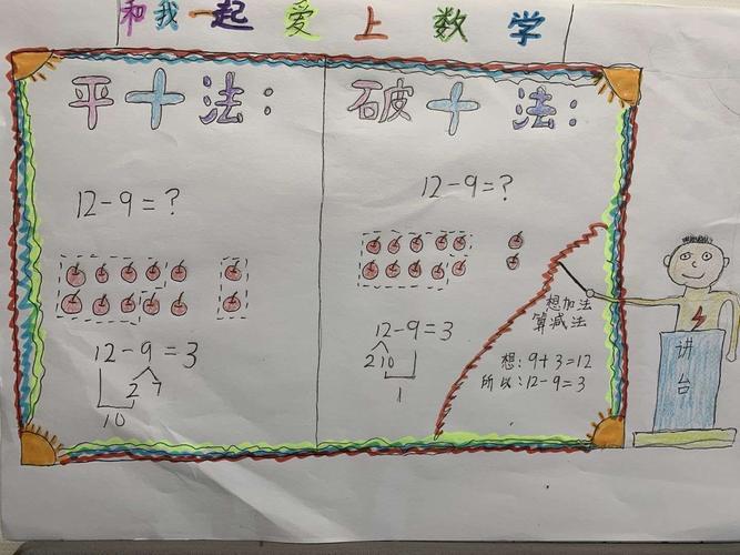 整理20以内的退位减法表的手抄报 2022手抄报-蒲城教育文学网