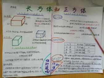 木头百变正方体手抄报手抄报图片大全