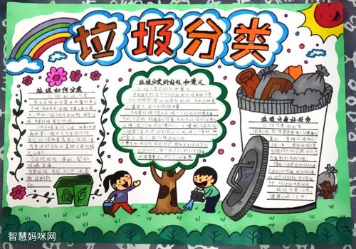 小学生垃圾分类手抄报优秀作品-图1小学生垃圾分类手抄报优秀作品-图2