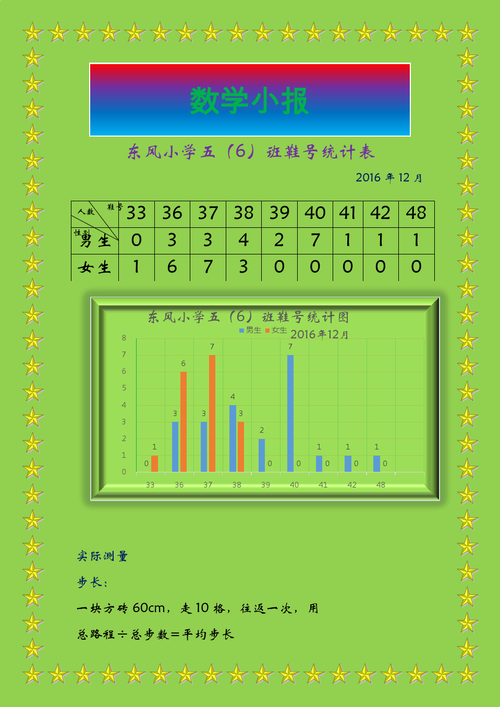 数学手抄报数据