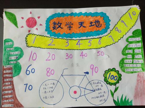 一年级1班小学生数学手抄报图片.