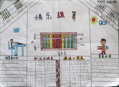 数学算盘手抄报 数学手抄报