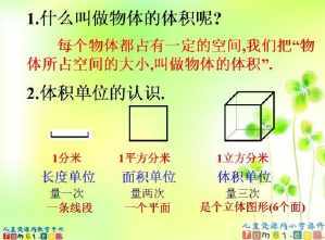 数长方体体积容积手抄报 手抄报版面设计图