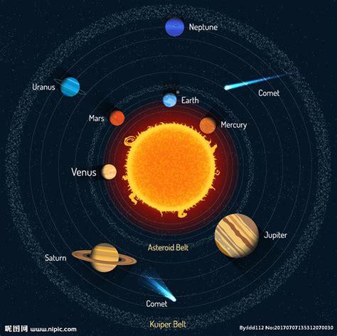 关于以太阳系宇宙为主题的手抄报 爱为主题的手抄报