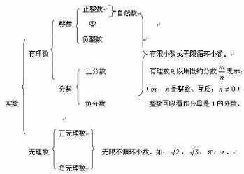 初中数学实数手抄报初中数学手抄报