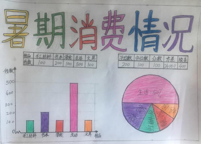 学以致用用以生活记九34班暑期数学手抄报活动