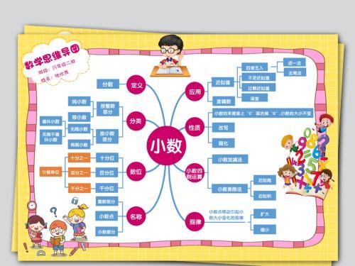 word四年级认识小数数学思维导图小报手抄报