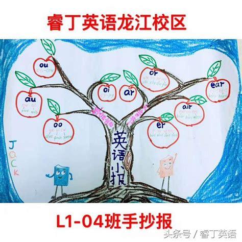 三年级思维导图数学手抄报三年级思维导图数学手抄报