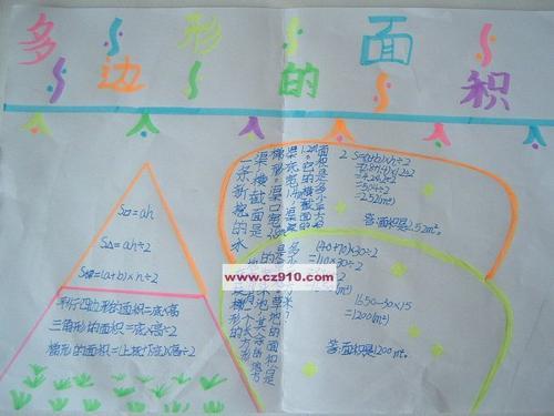 跟面积有关的手抄报手抄报版面设计图