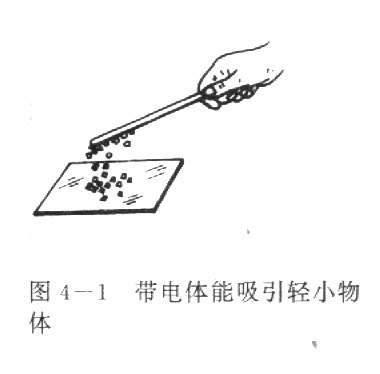 手抄报《摩擦起电》 写美篇  小朋友生活中有很多有趣的电的现象比如