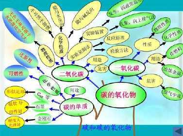 氧气和臭氧都有氧元素手抄报手抄报版面设计图