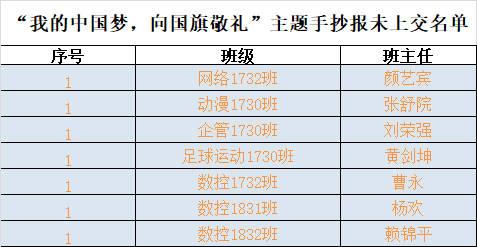 获奖名单我的中国梦向国旗敬礼主题手抄报优秀作品展 | 获奖