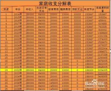 手抄报家庭支出统计表手抄报家庭消费统计图手抄报 手抄报简单又好看