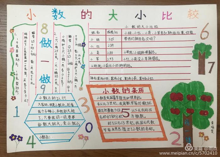 四年级5班 数学《小数比较大小》知识点手抄报