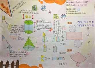 小学生数学圆柱与圆锥手抄报图片数学六年级上册第一单元知识梳理手