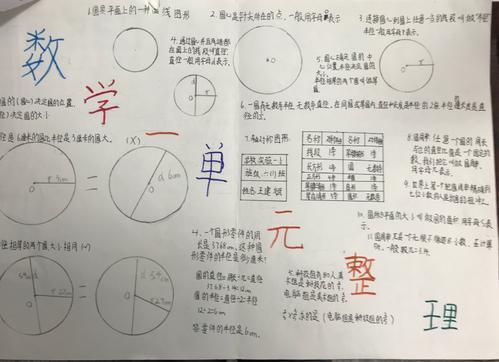 关于圆的整理和复习的手抄报学习的手抄报