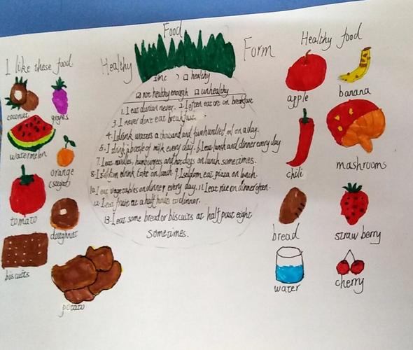 五年二班英语手抄报健康饮食单元总结学生作品