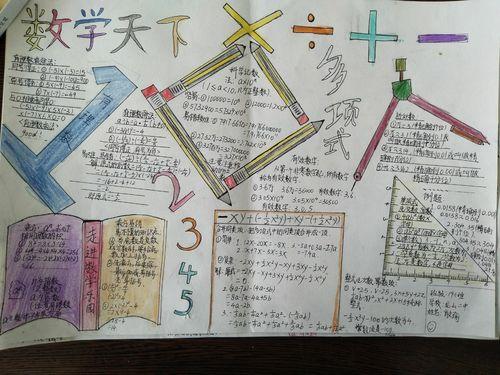 七年级上册数学第一章思维导图手抄报三年级上册手抄报