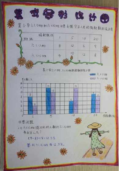 三年级疫情中的数学手抄报比赛数据分析了解疫情下的数据实践中的数学