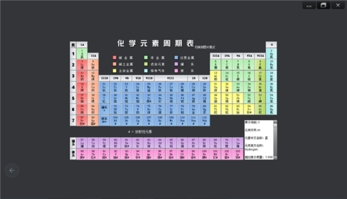 化学角手抄报元素周期表