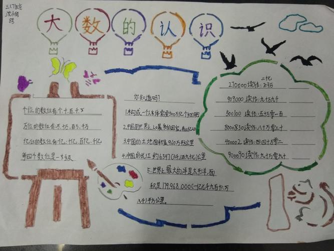 数学手抄报大数的认识手抄报2019年暑期作业《大数的认识》手抄报书签