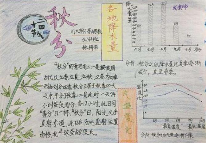 地球公转与节气的手抄报 24节气手抄报-蒲城教育文学网