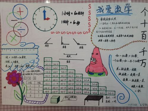 动手操作 是一切成果的生长过程新华门小学二五班数学手抄报展示